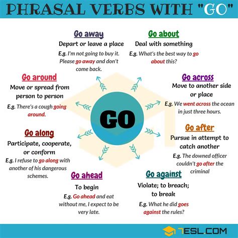 go ahead meaning and sentence